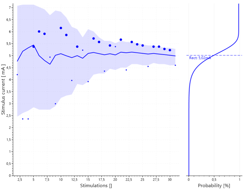 New Psi Method Plotting